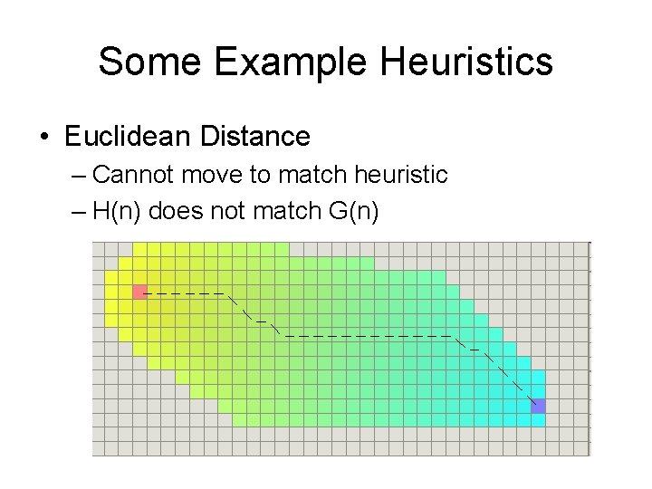 Some Example Heuristics • Euclidean Distance – Cannot move to match heuristic – H(n)