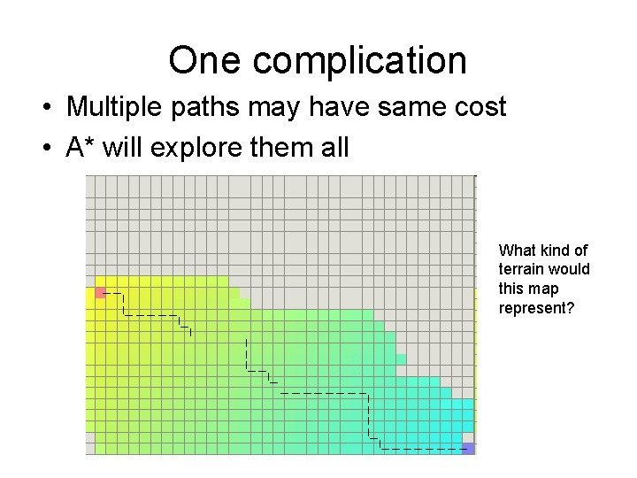 One complication • Multiple paths may have same cost • A* will explore them