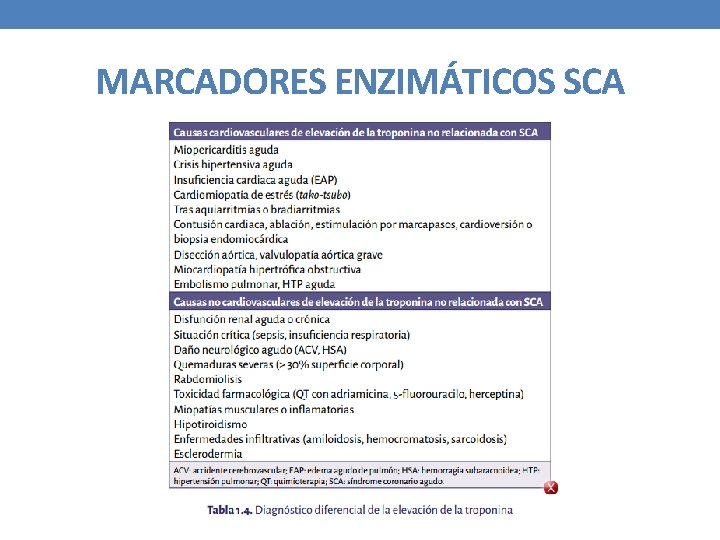 MARCADORES ENZIMÁTICOS SCA 