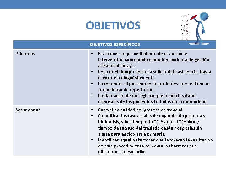 OBJETIVOS ESPECÍFICOS Primarios • • Secundarios • • • Establecer un procedimiento de actuación