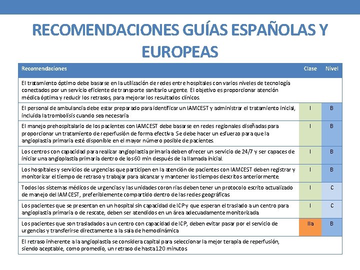 RECOMENDACIONES GUÍAS ESPAÑOLAS Y EUROPEAS Recomendaciones Clase Nivel El personal de ambulancia debe estar