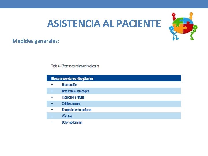 ASISTENCIA AL PACIENTE Medidas generales: 