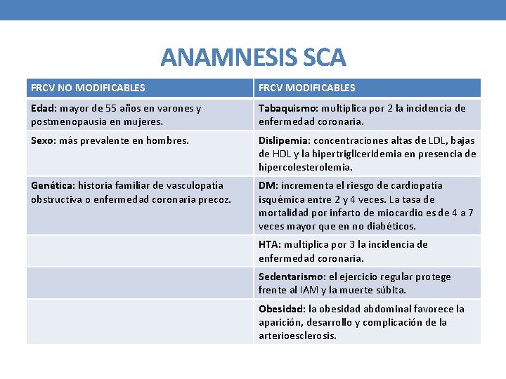 ANAMNESIS SCA FRCV NO MODIFICABLES FRCV MODIFICABLES Edad: mayor de 55 años en varones