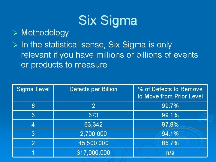 Six Sigma Methodology Ø In the statistical sense, Six Sigma is only relevant if