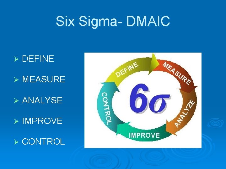 Six Sigma- DMAIC Ø DEFINE Ø MEASURE Ø ANALYSE Ø IMPROVE Ø CONTROL 