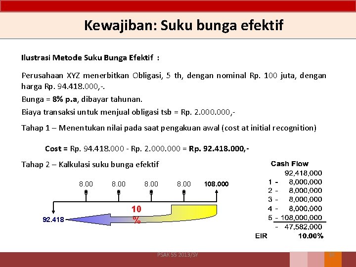 Kewajiban: Suku bunga efektif Ilustrasi Metode Suku Bunga Efektif : Perusahaan XYZ menerbitkan Obligasi,