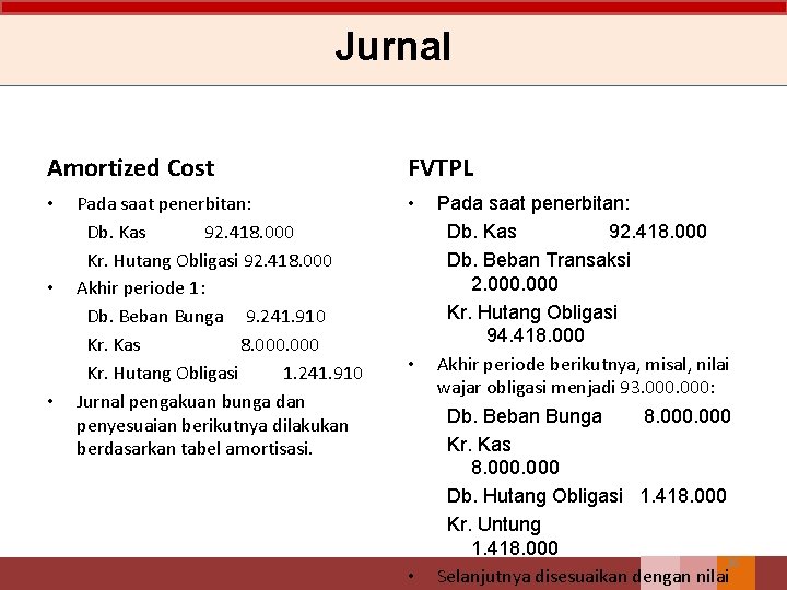 Jurnal Amortized Cost • • • Pada saat penerbitan: Db. Kas 92. 418. 000