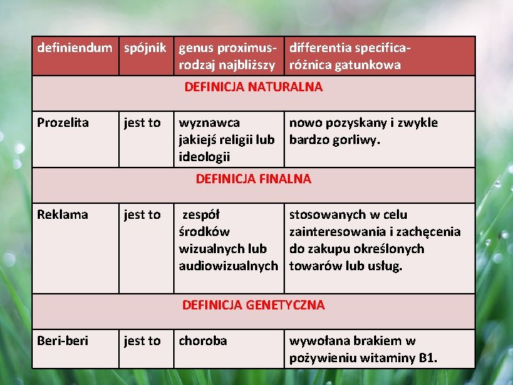 definiendum spójnik genus proximus- differentia specificarodzaj najbliższy różnica gatunkowa DEFINICJA NATURALNA Prozelita jest to