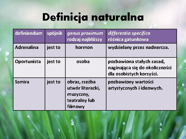 Definicja naturalna definiendum spójnik genus proximum differentia specifica rodzaj najbliższy różnica gatunkowa Adrenalina jest