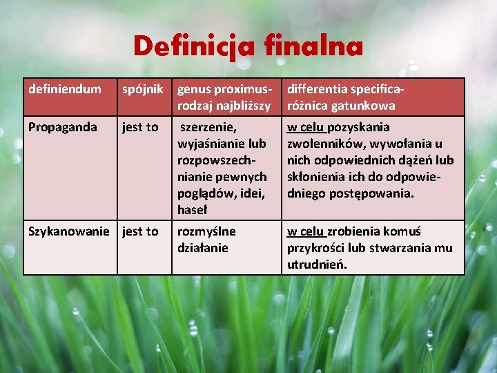 Definicja finalna definiendum spójnik genus proximusrodzaj najbliższy differentia specificaróżnica gatunkowa Propaganda jest to szerzenie,