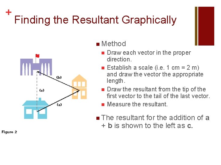 + Finding the Resultant Graphically n Method n n Draw each vector in the