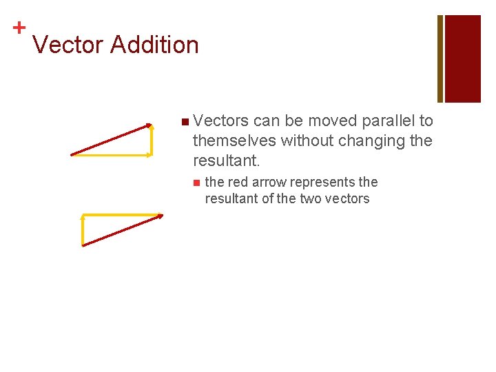 + Vector Addition n Vectors can be moved parallel to themselves without changing the