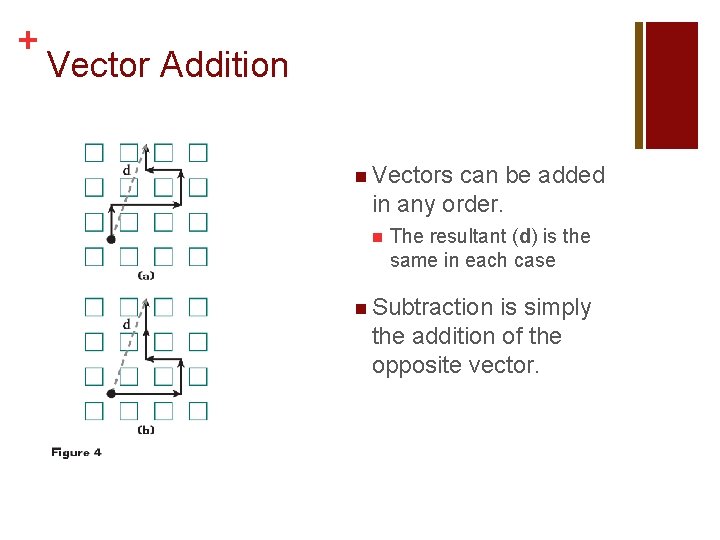 + Vector Addition n Vectors can be added in any order. n The resultant