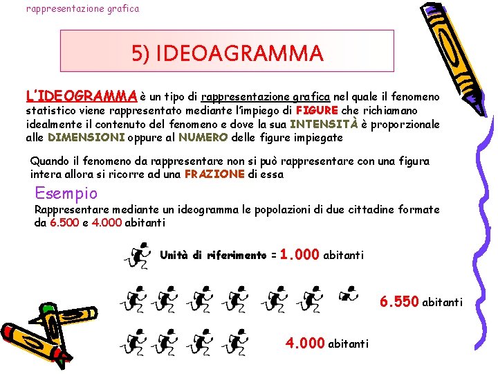 rappresentazione grafica 5) IDEOAGRAMMA L’IDEOGRAMMA è un tipo di rappresentazione grafica nel quale il