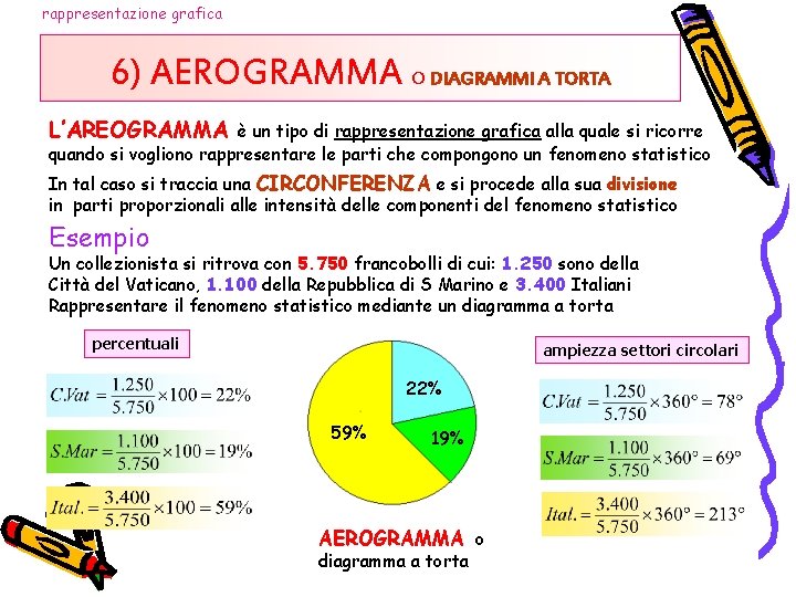 rappresentazione grafica 6) AEROGRAMMA O DIAGRAMMI A TORTA L’AREOGRAMMA è un tipo di rappresentazione