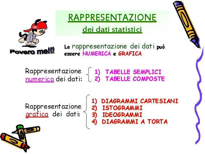 RAPPRESENTAZIONE dei dati statistici La rappresentazione dei dati può essere NUMERICA e GRAFICA Rappresentazione
