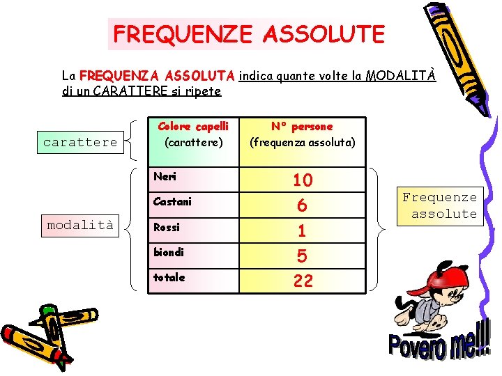 FREQUENZE ASSOLUTE La FREQUENZA ASSOLUTA indica quante volte la MODALITÀ di un CARATTERE si