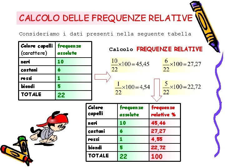 CALCOLO DELLE FREQUENZE RELATIVE Consideriamo i dati presenti nella seguente tabella Colore capelli frequenze