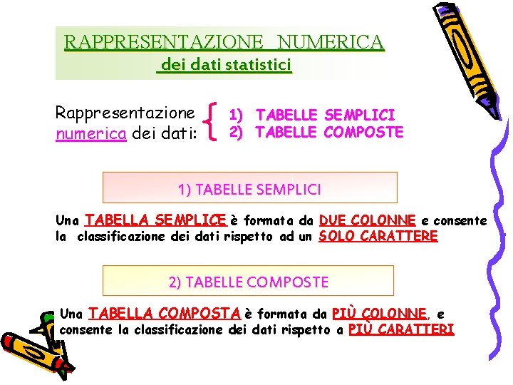 RAPPRESENTAZIONE NUMERICA dei dati statistici Rappresentazione numerica dei dati: 1) 2) TABELLE SEMPLICI COMPOSTE
