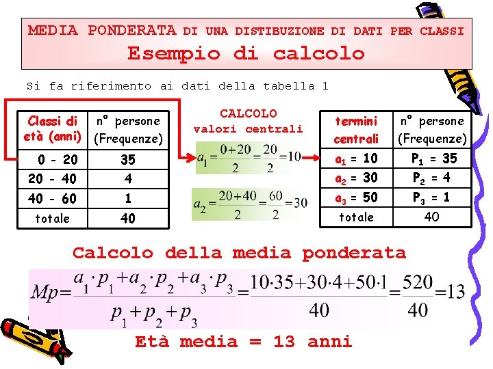 MEDIA PONDERATA DI UNA DISTIBUZIONE DI DATI PER CLASSI Esempio di calcolo Si fa