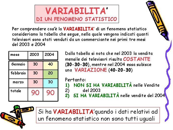 VARIABILITA’ DI UN FENOMENO STATISTICO Per comprendere cos’è la VARIABILITA’ di un fenomeno statistico