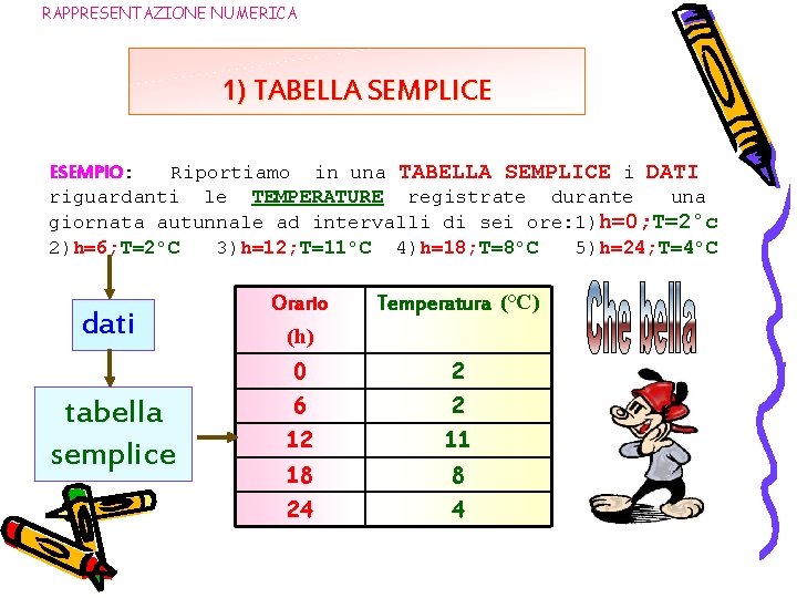 RAPPRESENTAZIONE NUMERICA 1) TABELLA SEMPLICE ESEMPIO: Riportiamo in una TABELLA SEMPLICE i DATI riguardanti