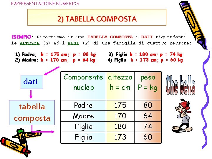 RAPPRESENTAZIONE NUMERICA 2) TABELLA COMPOSTA ESEMPIO: Riportiamo in una TABELLA COMPOSTA i DATI riguardanti