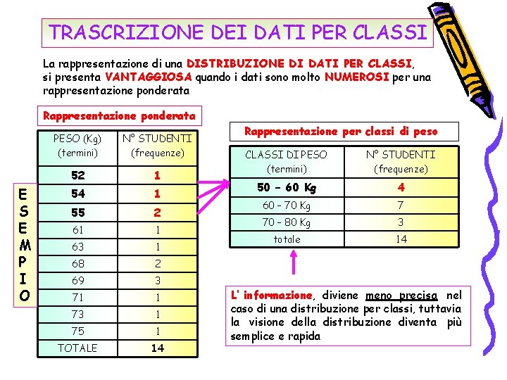 TRASCRIZIONE DEI DATI PER CLASSI La rappresentazione di una DISTRIBUZIONE DI DATI PER CLASSI,