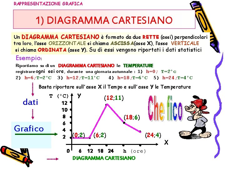 RAPPRESENTAZIONE GRAFICA 1) DIAGRAMMA CARTESIANO Un DIAGRAMMA CARTESIANO è formato da due RETTE (assi)