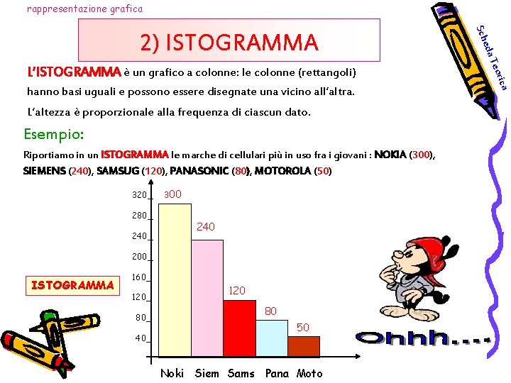 rappresentazione grafica Esempio: Riportiamo in un ISTOGRAMMA le marche di cellulari più in uso
