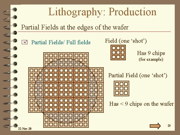Lithography: Production Partial Fields at the edges of the wafer + Partial Fields/ Full