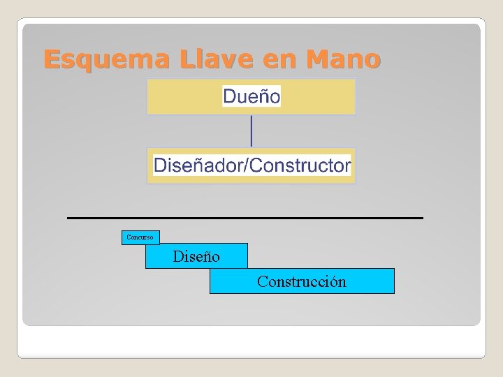 Esquema Llave en Mano Concurso Diseño Construcción 