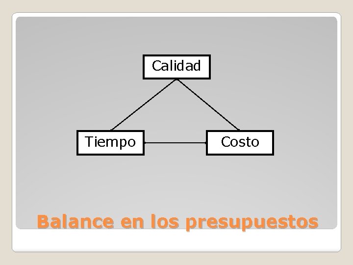 Calidad Tiempo Costo Balance en los presupuestos 