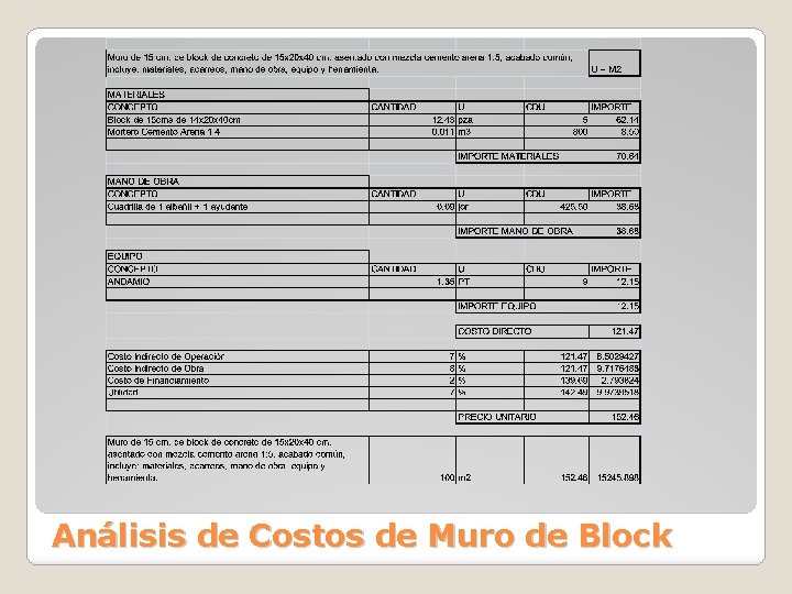 Análisis de Costos de Muro de Block 