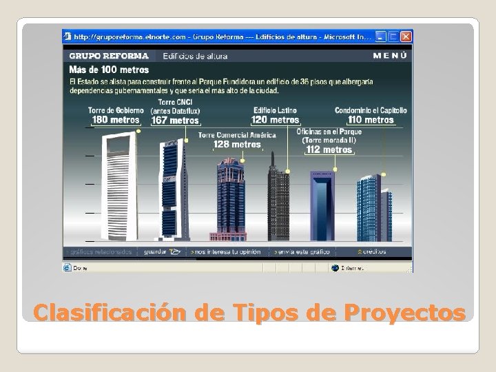 Clasificación de Tipos de Proyectos 