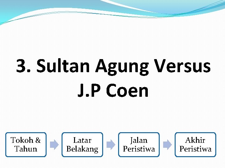 3. Sultan Agung Versus J. P Coen Tokoh & Tahun Latar Belakang Jalan Peristiwa