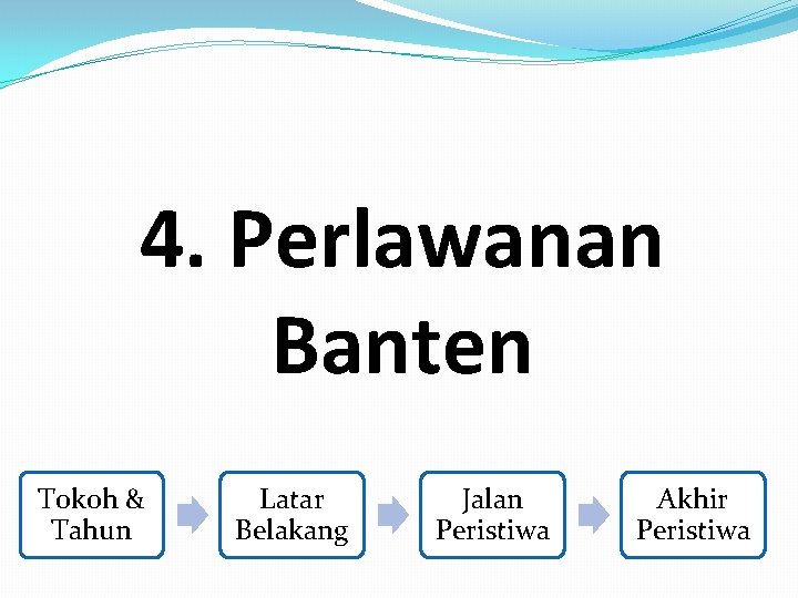 4. Perlawanan Banten Tokoh & Tahun Latar Belakang Jalan Peristiwa Akhir Peristiwa 