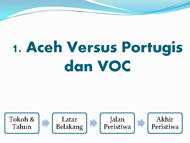 1. Aceh Versus Portugis dan VOC Tokoh & Tahun Latar Belakang Jalan Peristiwa Akhir