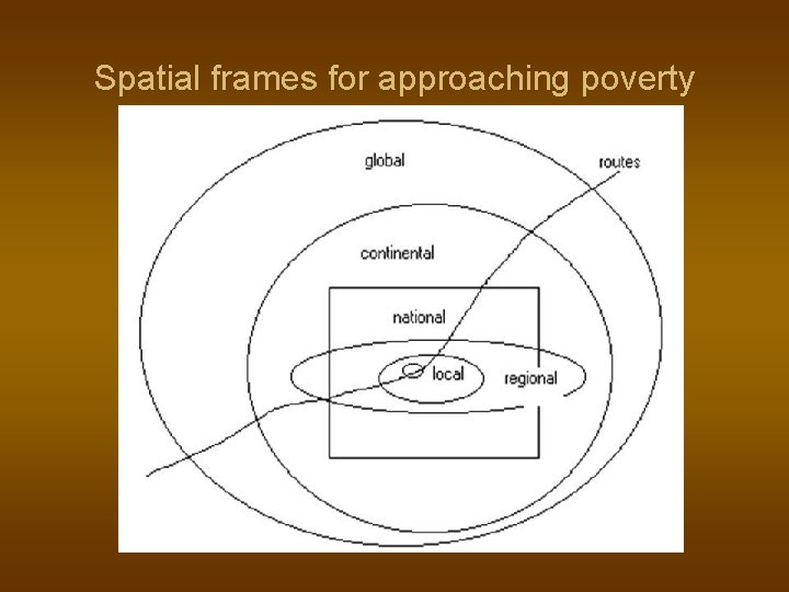 Spatial frames for approaching poverty 