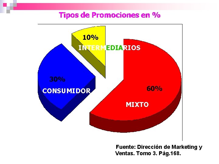 INTERMEDIARIOS CONSUMIDOR MIXTO Fuente: Dirección de Marketing y Ventas. Tomo 3. Pág. 168. 