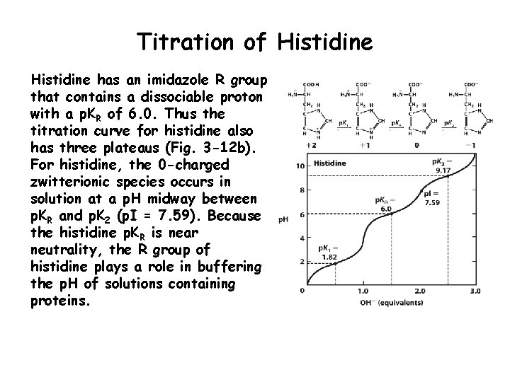 Titration of Histidine has an imidazole R group that contains a dissociable proton with