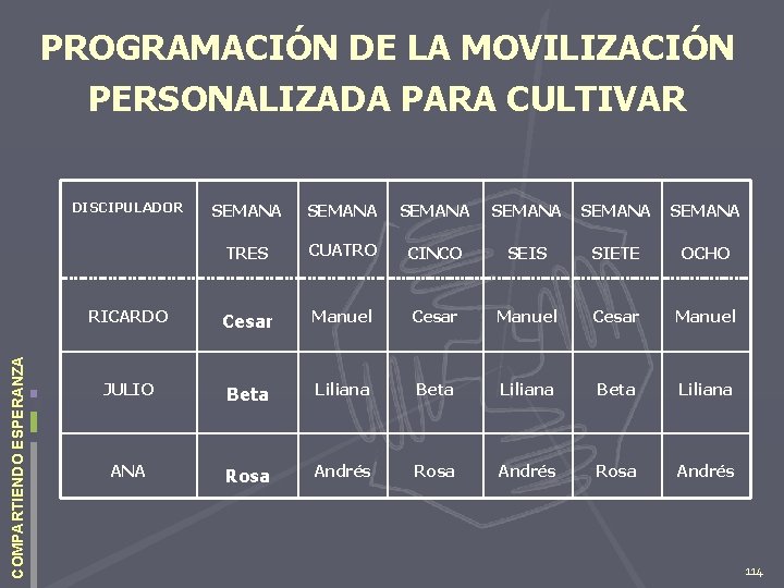 PROGRAMACIÓN DE LA MOVILIZACIÓN PERSONALIZADA PARA CULTIVAR COMPARTIENDO ESPERANZA DISCIPULADOR SEMANA SEMANA TRES CUATRO