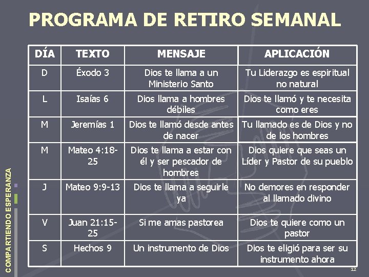 COMPARTIENDO ESPERANZA PROGRAMA DE RETIRO SEMANAL DÍA TEXTO MENSAJE APLICACIÓN D Éxodo 3 Dios