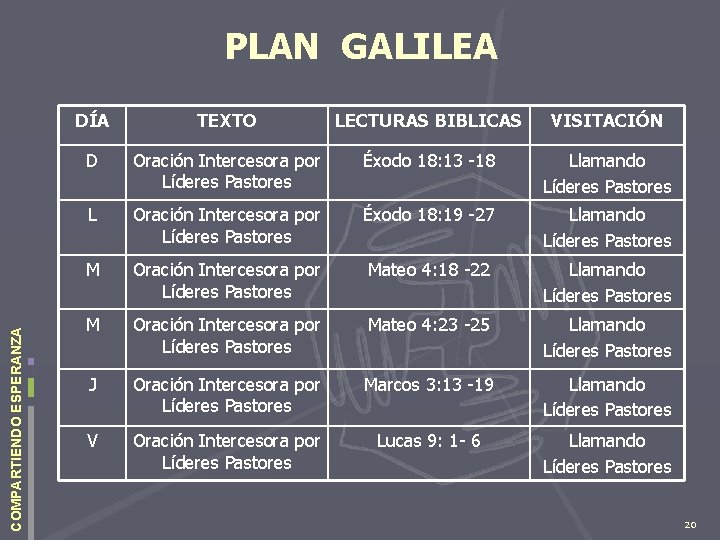 COMPARTIENDO ESPERANZA PLAN GALILEA DÍA TEXTO LECTURAS BIBLICAS VISITACIÓN D Oración Intercesora por Líderes