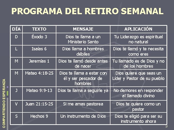 COMPARTIENDO ESPERANZA PROGRAMA DEL RETIRO SEMANAL DÍA TEXTO MENSAJE APLICACIÓN D Éxodo 3 Dios