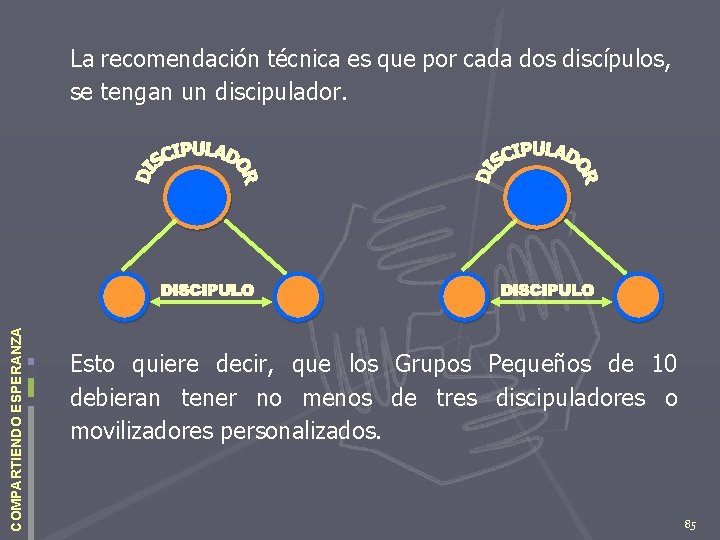 COMPARTIENDO ESPERANZA La recomendación técnica es que por cada dos discípulos, se tengan un