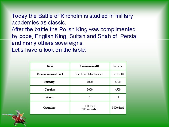 Today the Battle of Kircholm is studied in military academies as classic. After the
