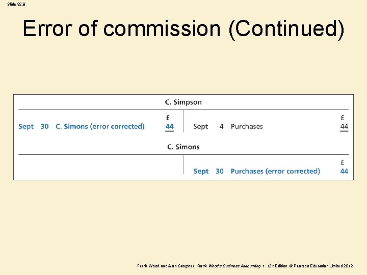 Slide 32. 8 Error of commission (Continued) Frank Wood and Alan Sangster , Frank Slide 32. 8 Error of commission (Continued) Frank Wood and Alan Sangster , Frank