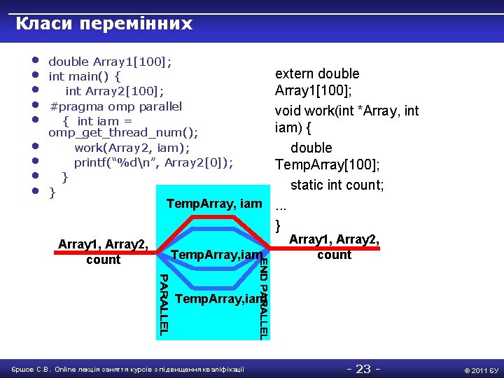 Класи перемінних • • • double Array 1[100]; int main() { int Array 2[100];