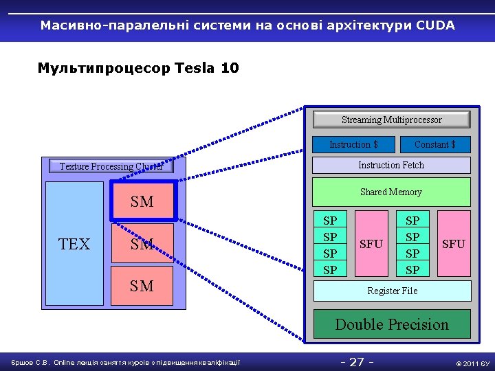 Масивно-паралельні системи на основі архітектури CUDA Мультипроцесор Tesla 10 Streaming Multiprocessor Instruction $ Instruction